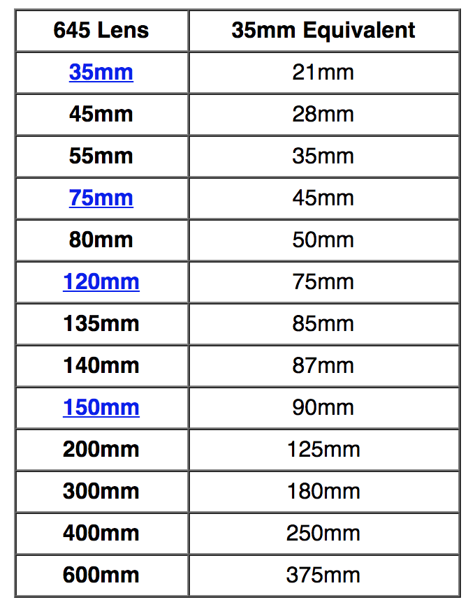 6x7 90mm Medium Format 35mm Equivalent 645 Lens Equivalent